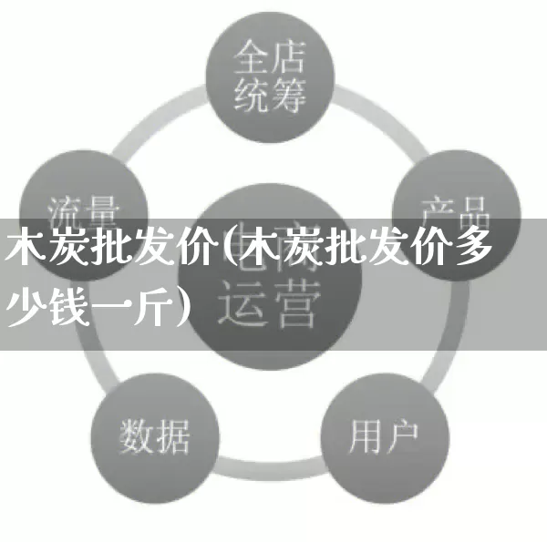 木炭批发价(木炭批发价多少钱一斤)_https://www.rzcpcj.com_天猫运营_第1张