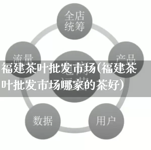 福建茶叶批发市场(福建茶叶批发市场哪家的茶好)_https://www.rzcpcj.com_直通车_第1张