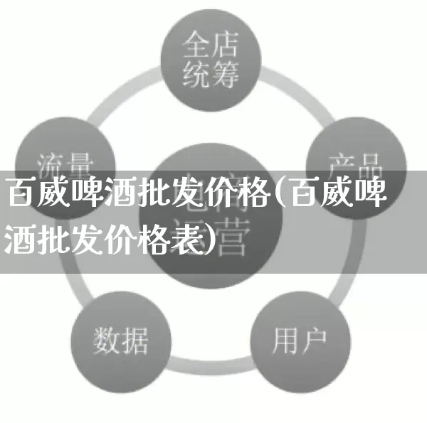 百威啤酒批发价格(百威啤酒批发价格表)_https://www.rzcpcj.com_抖音快手_第1张