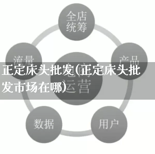 正定床头批发(正定床头批发市场在哪)_https://www.rzcpcj.com_开网店_第1张
