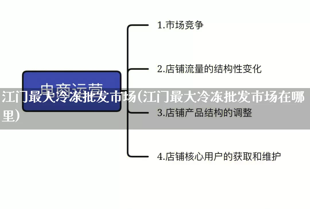 江门最大冷冻批发市场(江门最大冷冻批发市场在哪里)_https://www.rzcpcj.com_天猫运营_第1张