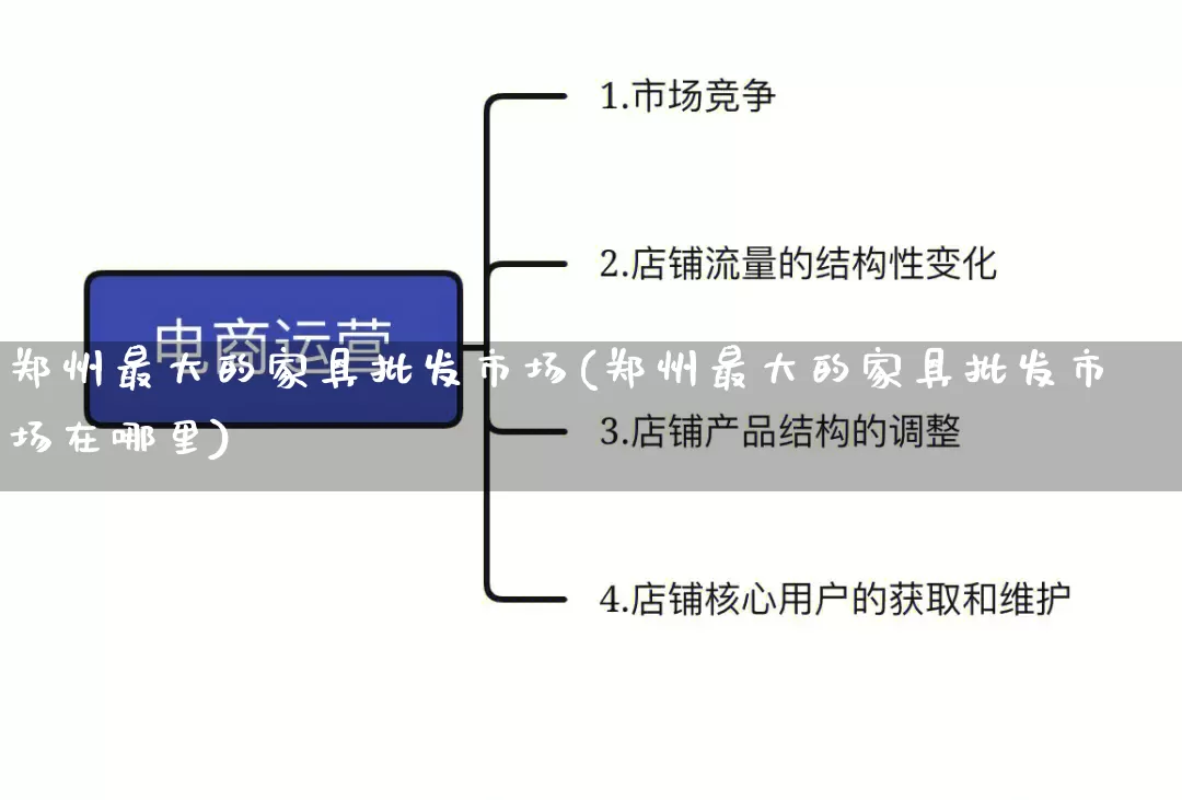 郑州最大的家具批发市场(郑州最大的家具批发市场在哪里)_https://www.rzcpcj.com_天猫运营_第1张