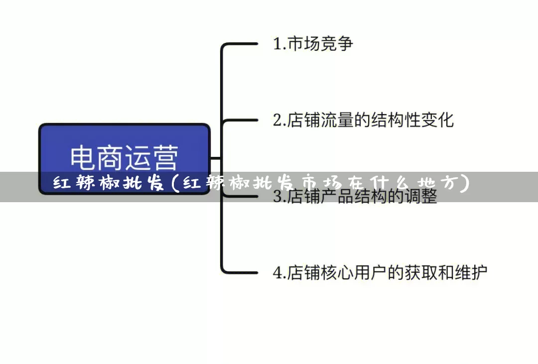 红辣椒批发(红辣椒批发市场在什么地方)_https://www.rzcpcj.com_天猫运营_第1张