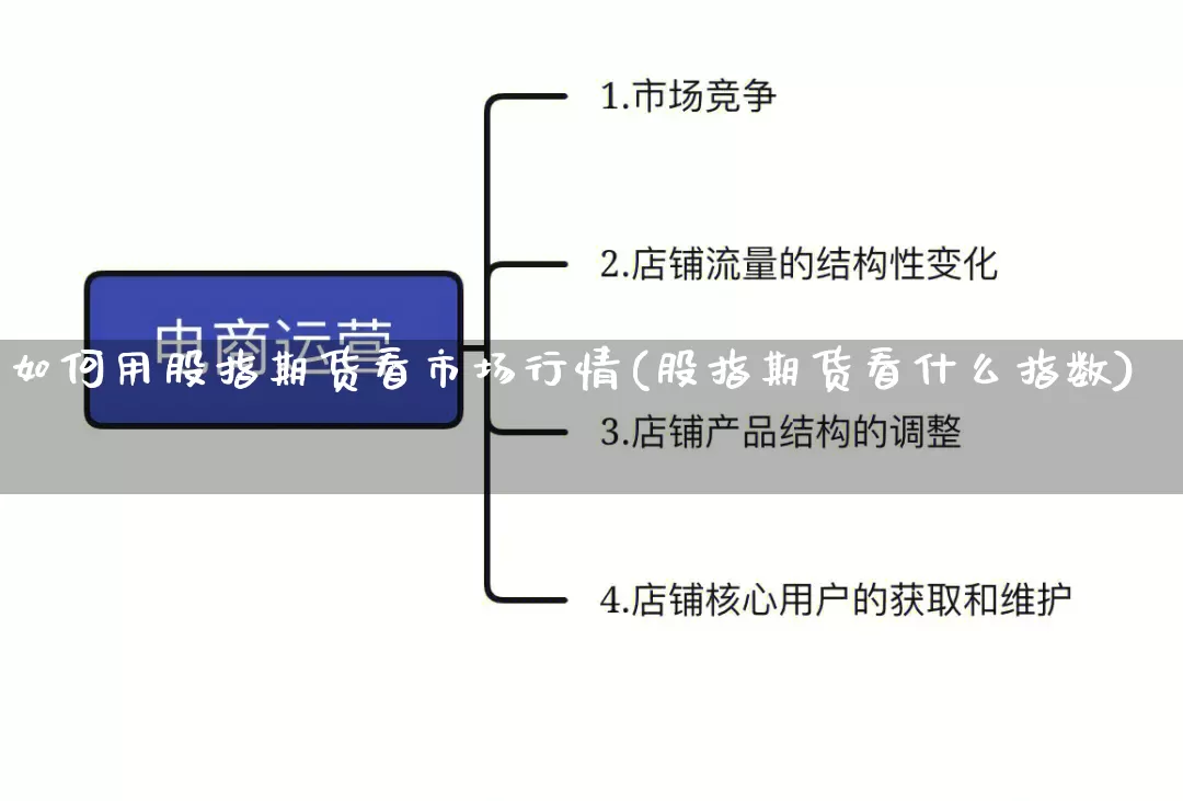 如何用股指期货看市场行情(股指期货看什么指数)_https://www.rzcpcj.com_淘宝运营_第1张