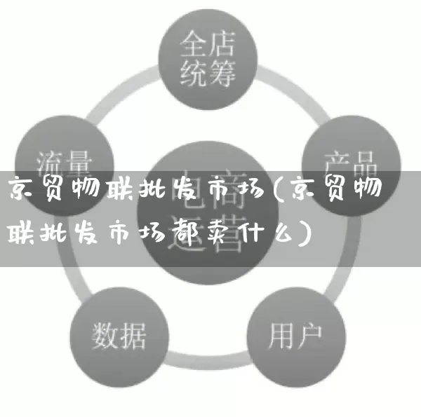京贸物联批发市场(京贸物联批发市场都卖什么)_https://www.rzcpcj.com_开网店_第1张