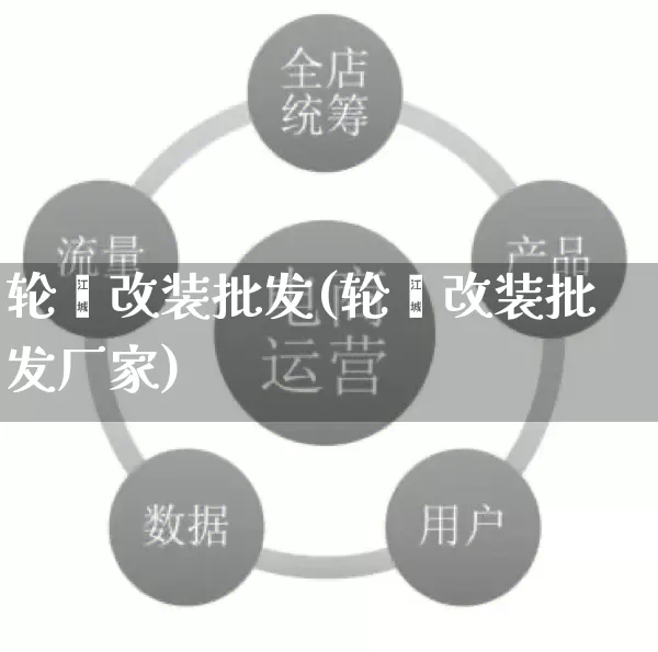轮毂改装批发(轮毂改装批发厂家)_https://www.rzcpcj.com_抖音快手_第1张