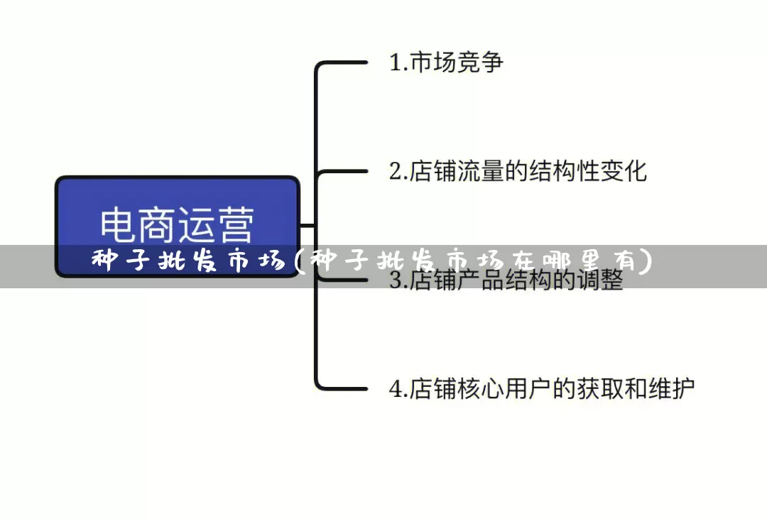 种子批发市场(种子批发市场在哪里有)_https://www.rzcpcj.com_抖音快手_第1张