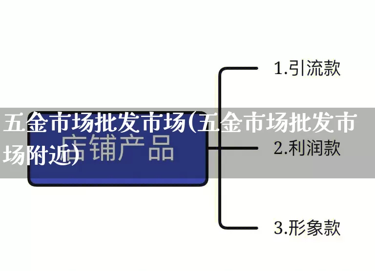 五金市场批发市场(五金市场批发市场附近)_https://www.rzcpcj.com_天猫运营_第1张