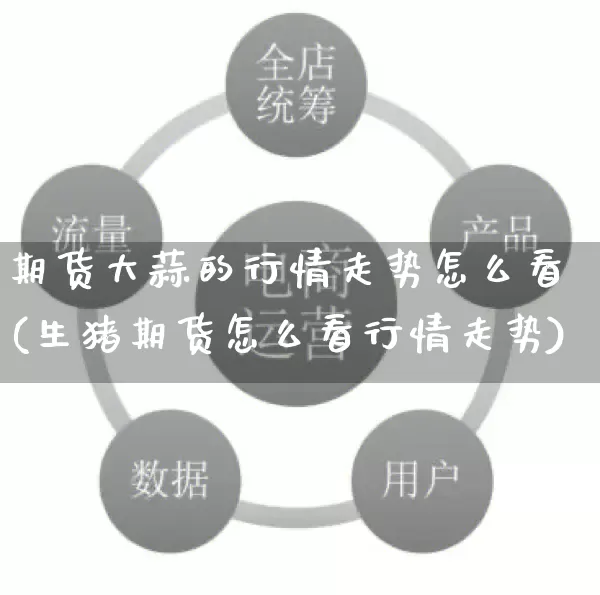 期货大蒜的行情走势怎么看(生猪期货怎么看行情走势)_https://www.rzcpcj.com_淘宝运营_第1张