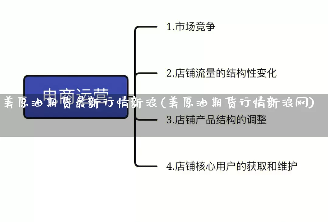 美原油期货最新行情新浪(美原油期货行情新浪网)_https://www.rzcpcj.com_淘宝运营_第1张