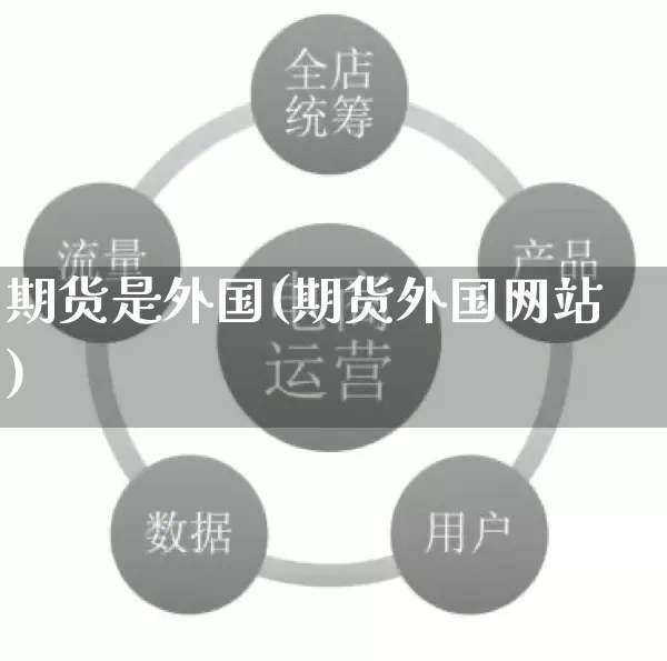 期货是外国(期货外国网站)_https://www.rzcpcj.com_淘宝运营_第1张