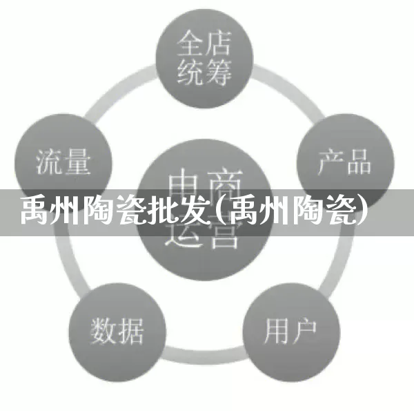 禹州陶瓷批发(禹州陶瓷)_https://www.rzcpcj.com_抖音快手_第1张