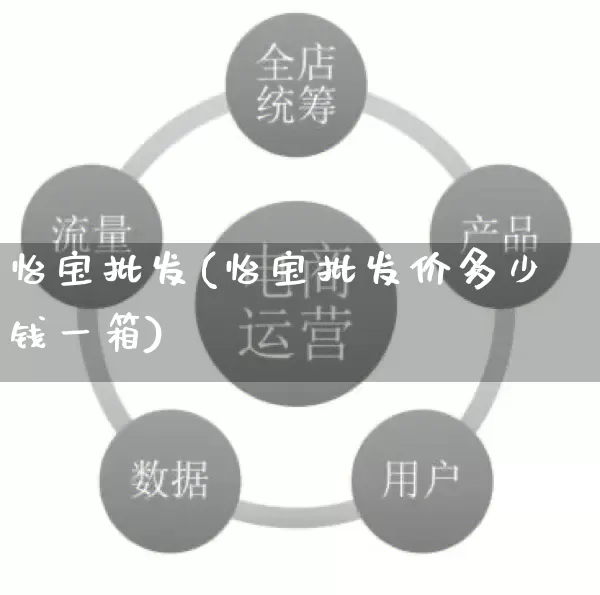 怡宝批发(怡宝批发价多少钱一箱)_https://www.rzcpcj.com_抖音快手_第1张