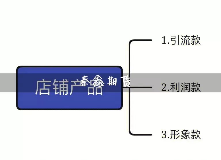 秦鑫期货_https://www.rzcpcj.com_代运营_第1张