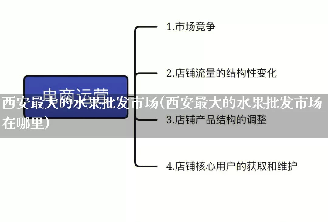 西安最大的水果批发市场(西安最大的水果批发市场在哪里)_https://www.rzcpcj.com_抖音快手_第1张