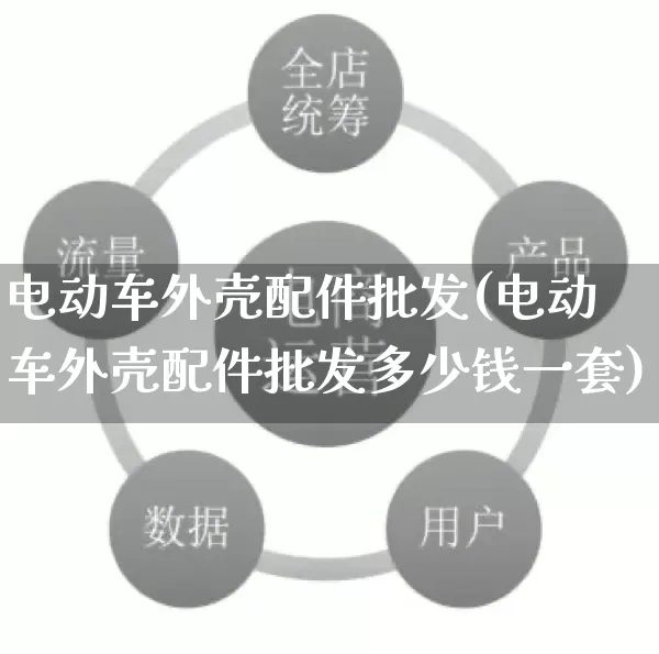 电动车外壳配件批发(电动车外壳配件批发多少钱一套)_https://www.rzcpcj.com_淘宝运营_第1张