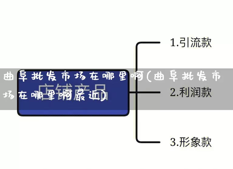 曲阜批发市场在哪里啊(曲阜批发市场在哪里啊最近)_https://www.rzcpcj.com_抖音快手_第1张