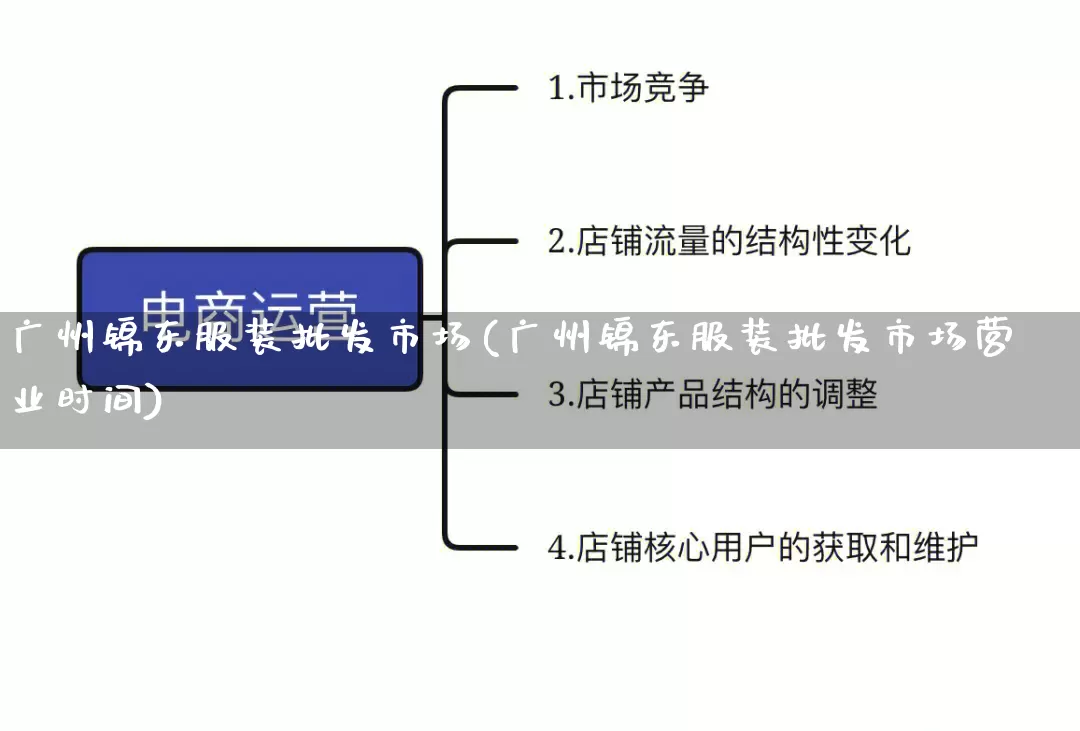 广州锦东服装批发市场(广州锦东服装批发市场营业时间)_https://www.rzcpcj.com_开网店_第1张