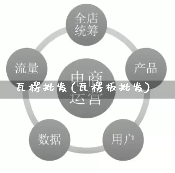 瓦楞批发(瓦楞板批发)_https://www.rzcpcj.com_天猫运营_第1张