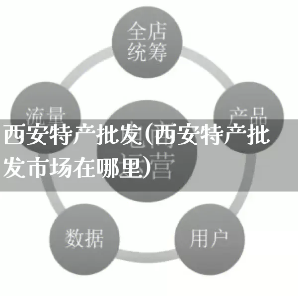 西安特产批发(西安特产批发市场在哪里)_https://www.rzcpcj.com_直通车_第1张