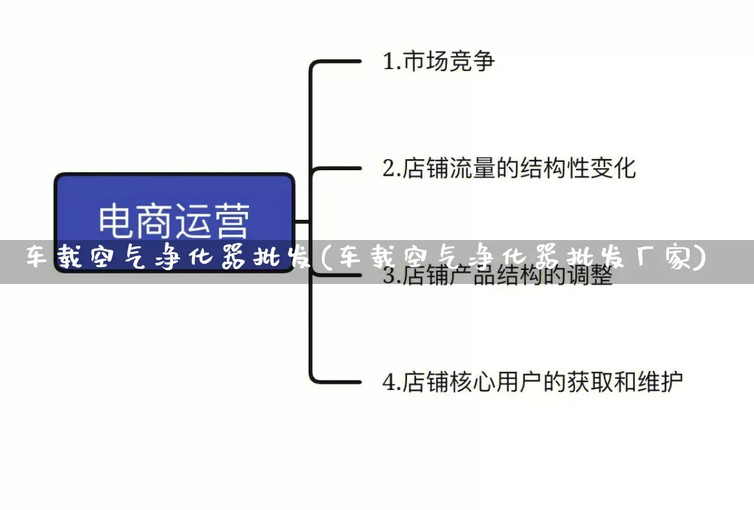 车载空气净化器批发(车载空气净化器批发厂家)_https://www.rzcpcj.com_抖音快手_第1张