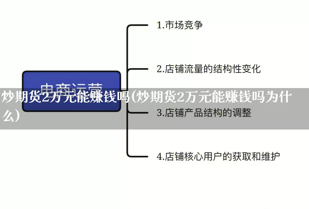 炒期货2万元能赚钱吗(炒期货2万元能赚钱吗为什么)_https://www.rzcpcj.com_代运营_第1张