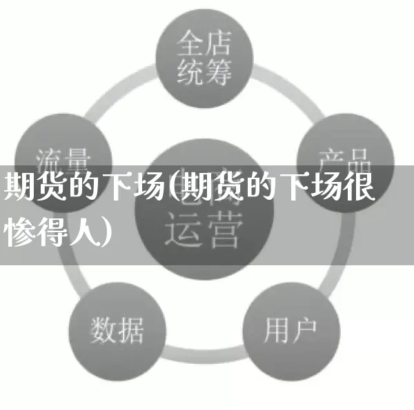 期货的下场(期货的下场很惨得人)_https://www.rzcpcj.com_天猫运营_第1张