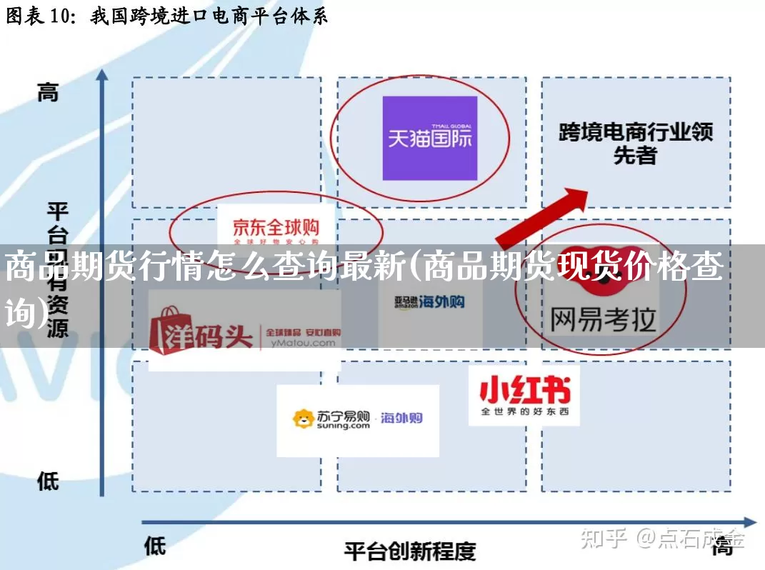 商品期货行情怎么查询最新(商品期货现货价格查询)_https://www.rzcpcj.com_直通车_第1张