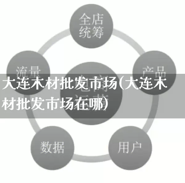 大连木材批发市场(大连木材批发市场在哪)_https://www.rzcpcj.com_淘宝运营_第1张