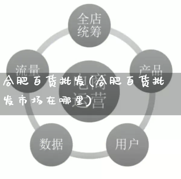 合肥百货批发(合肥百货批发市场在哪里)_https://www.rzcpcj.com_抖音快手_第1张