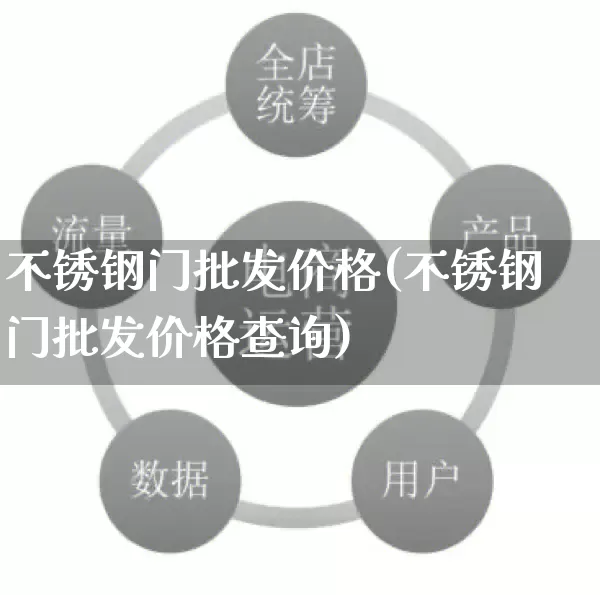 不锈钢门批发价格(不锈钢门批发价格查询)_https://www.rzcpcj.com_淘宝运营_第1张