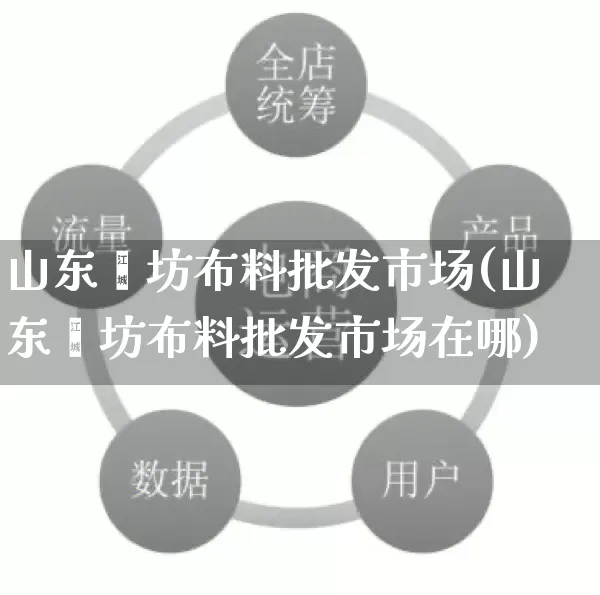 山东潍坊布料批发市场(山东潍坊布料批发市场在哪)_https://www.rzcpcj.com_代运营_第1张
