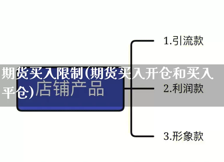 期货买入限制(期货买入开仓和买入平仓)_https://www.rzcpcj.com_淘宝运营_第1张