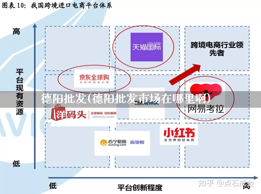 德阳批发(德阳批发市场在哪里啊)_https://www.rzcpcj.com_直通车_第1张