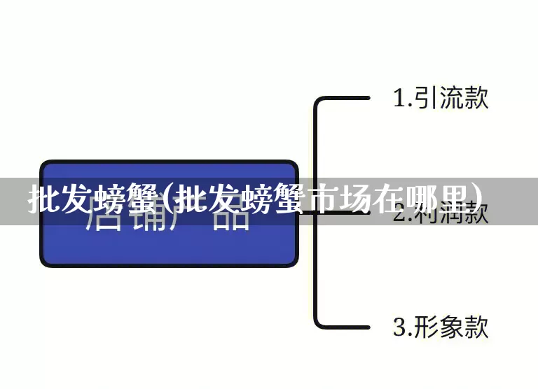 批发螃蟹(批发螃蟹市场在哪里)_https://www.rzcpcj.com_直通车_第1张