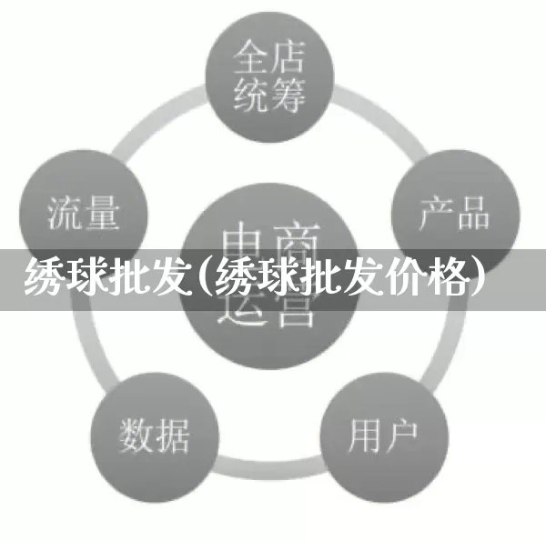 绣球批发(绣球批发价格)_https://www.rzcpcj.com_淘宝运营_第1张
