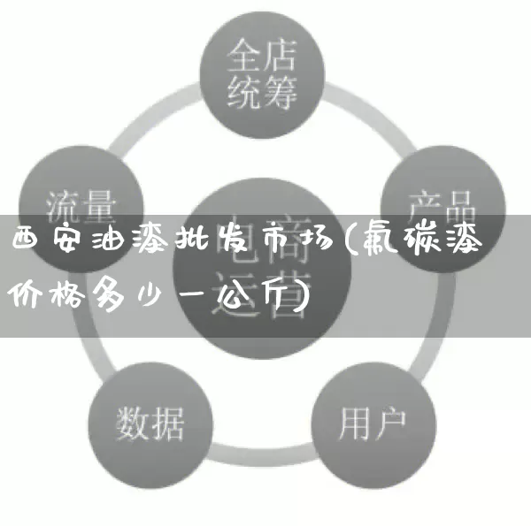 西安油漆批发市场(氟碳漆价格多少一公斤)_https://www.rzcpcj.com_淘宝运营_第1张