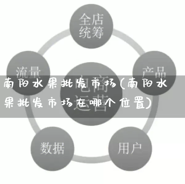 南阳水果批发市场(南阳水果批发市场在哪个位置)_https://www.rzcpcj.com_抖音快手_第1张