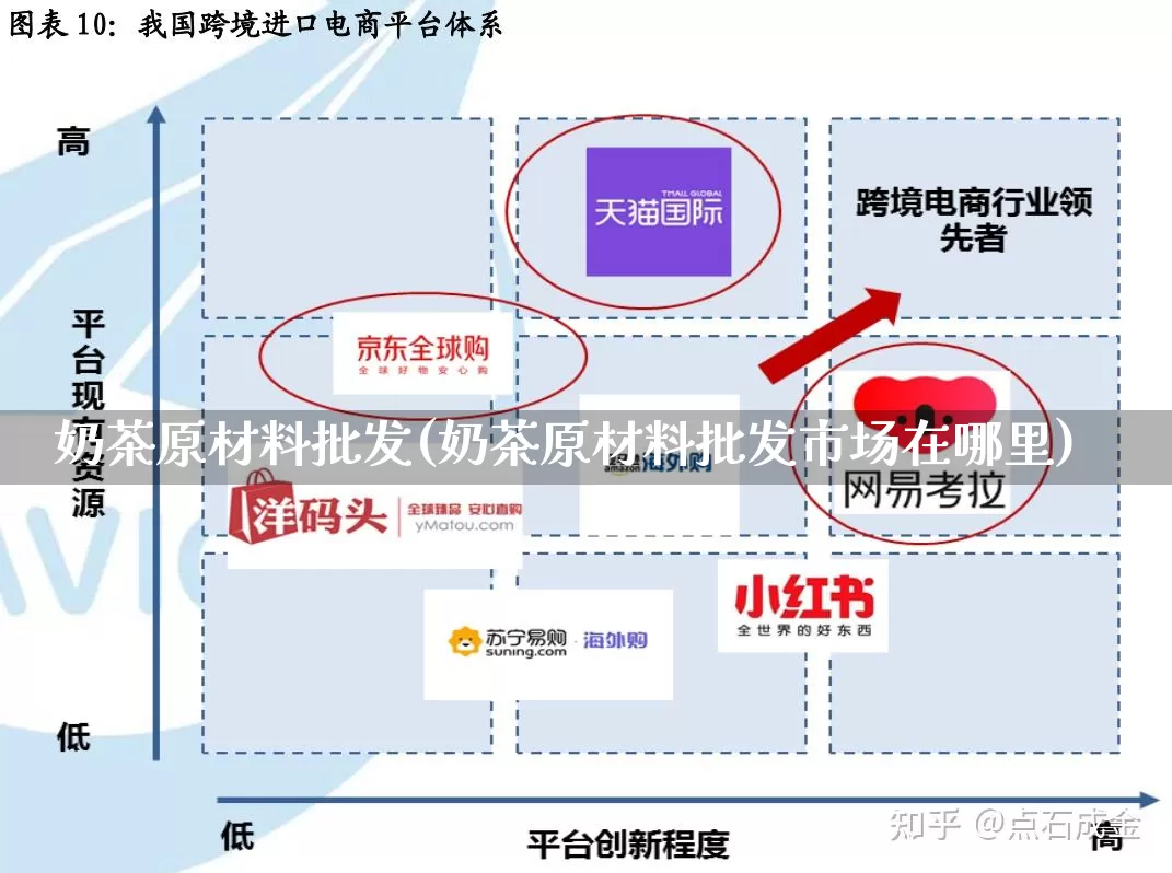 奶茶原材料批发(奶茶原材料批发市场在哪里)_https://www.rzcpcj.com_天猫运营_第1张