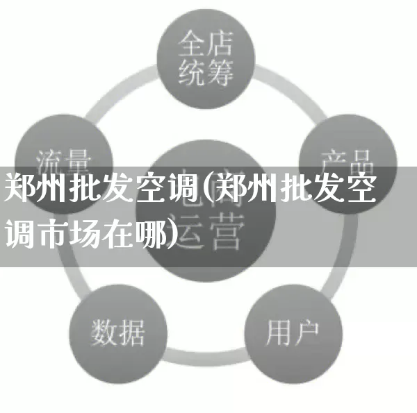 郑州批发空调(郑州批发空调市场在哪)_https://www.rzcpcj.com_开网店_第1张