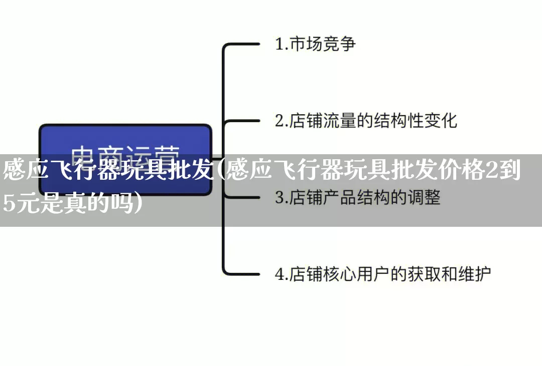 感应飞行器玩具批发(感应飞行器玩具批发价格2到5元是真的吗)_https://www.rzcpcj.com_淘宝运营_第1张