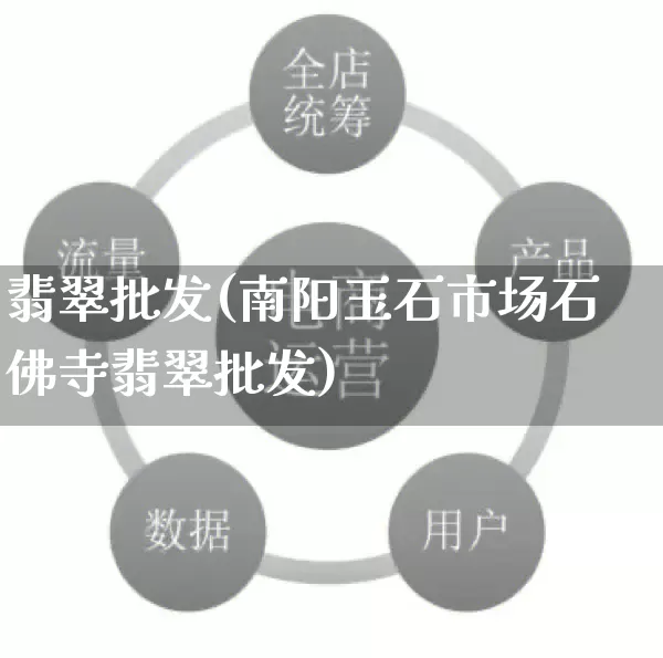 翡翠批发(南阳玉石市场石佛寺翡翠批发)_https://www.rzcpcj.com_抖音快手_第1张