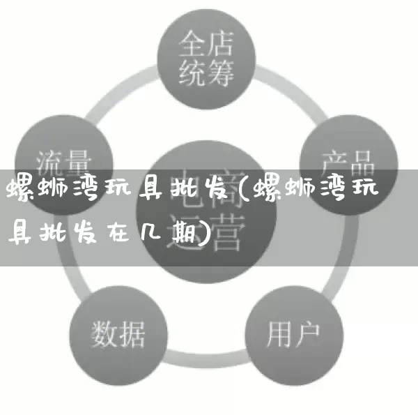 螺蛳湾玩具批发(螺蛳湾玩具批发在几期)_https://www.rzcpcj.com_淘宝运营_第1张