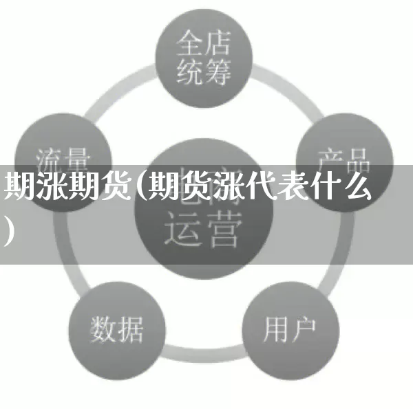 期涨期货(期货涨代表什么)_https://www.rzcpcj.com_开网店_第1张
