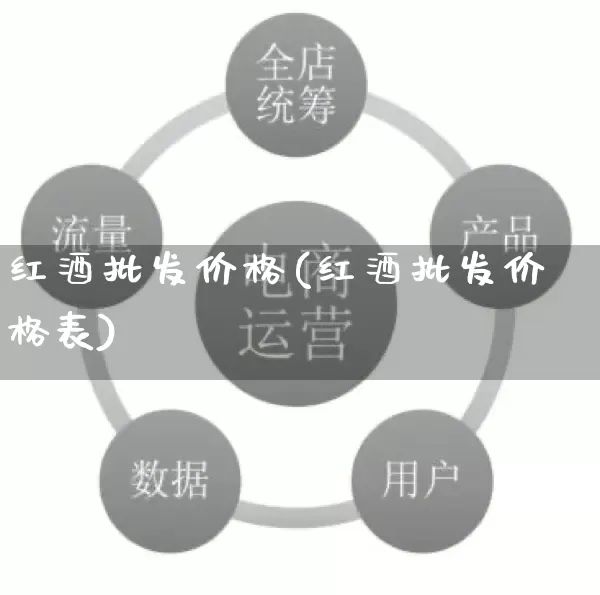 红酒批发价格(红酒批发价格表)_https://www.rzcpcj.com_淘宝运营_第1张