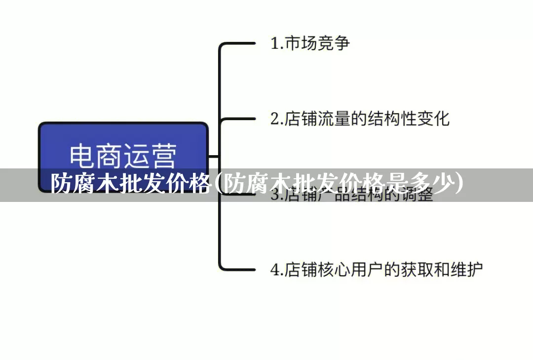 防腐木批发价格(防腐木批发价格是多少)_https://www.rzcpcj.com_淘宝运营_第1张