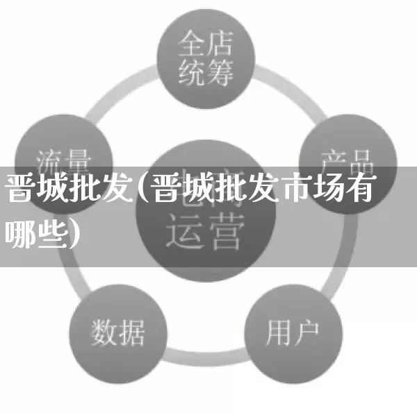 晋城批发(晋城批发市场有哪些)_https://www.rzcpcj.com_直通车_第1张
