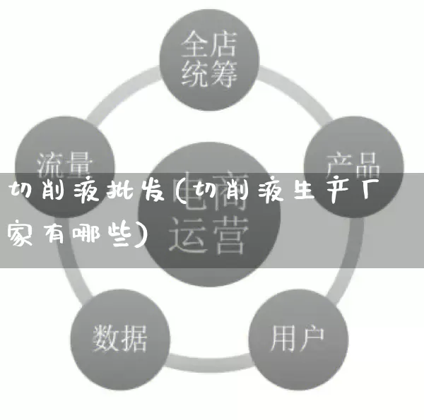 切削液批发(切削液生产厂家有哪些)_https://www.rzcpcj.com_淘宝运营_第1张