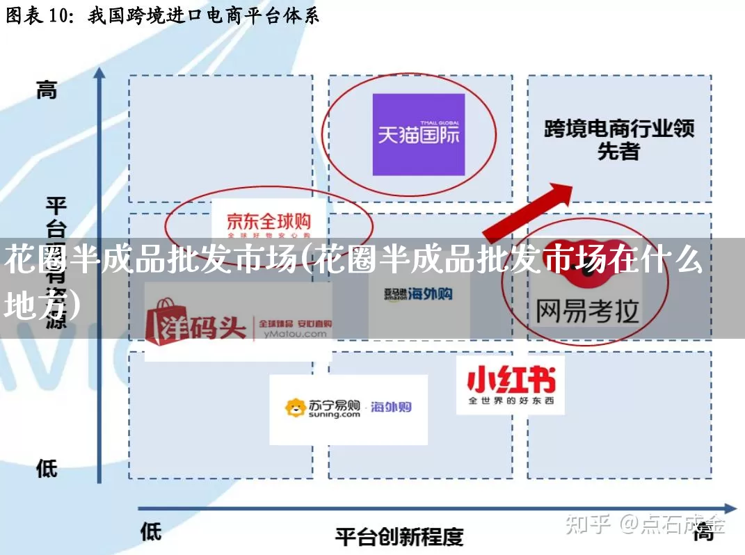 花圈半成品批发市场(花圈半成品批发市场在什么地方)_https://www.rzcpcj.com_抖音快手_第1张