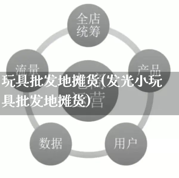 玩具批发地摊货(发光小玩具批发地摊货)_https://www.rzcpcj.com_抖音快手_第1张